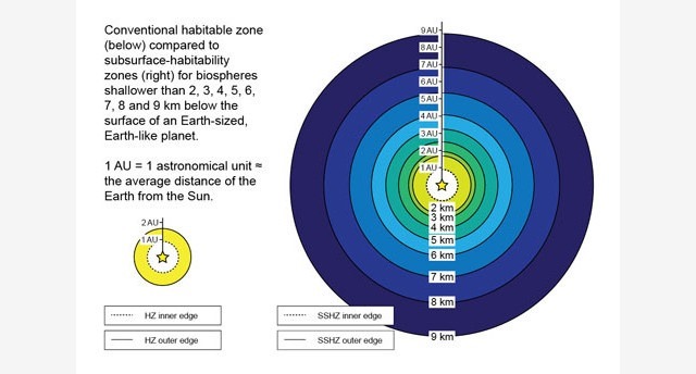 subsurface habitable zones