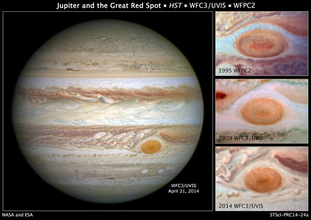 Evolution Grande Tache Rouge Jupiter