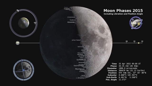 Moon-phase-2015
