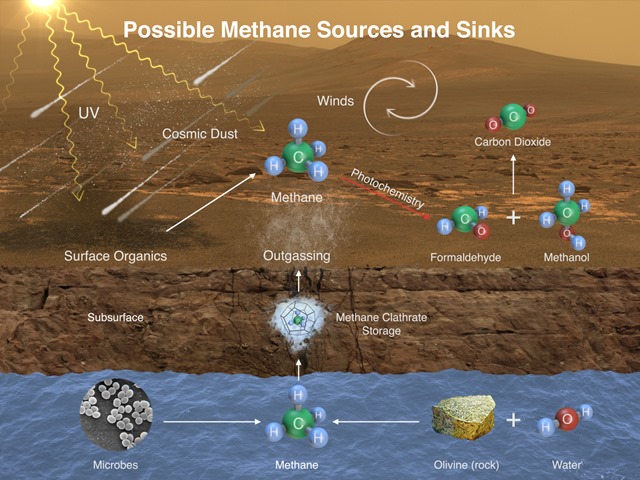 Sources-méthane-Mars-Curiosity