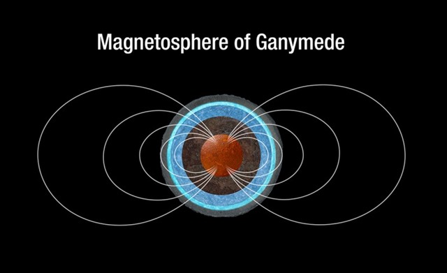 ganymede-magnétosphère