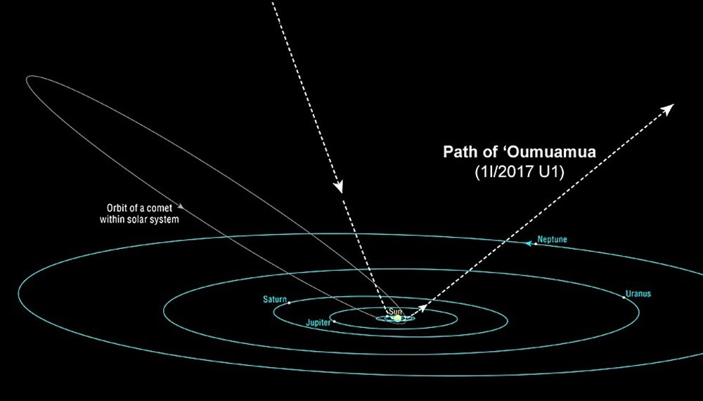trajectoire-Oumuamua
