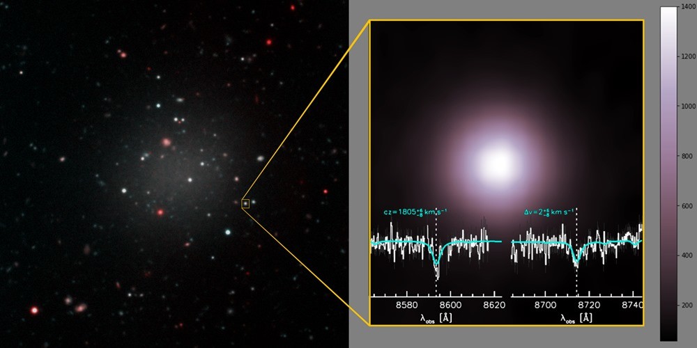 NGC1052-DF2 amas globulaire