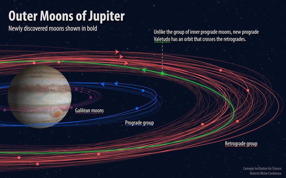 Nouvelles lune Jupiter 18