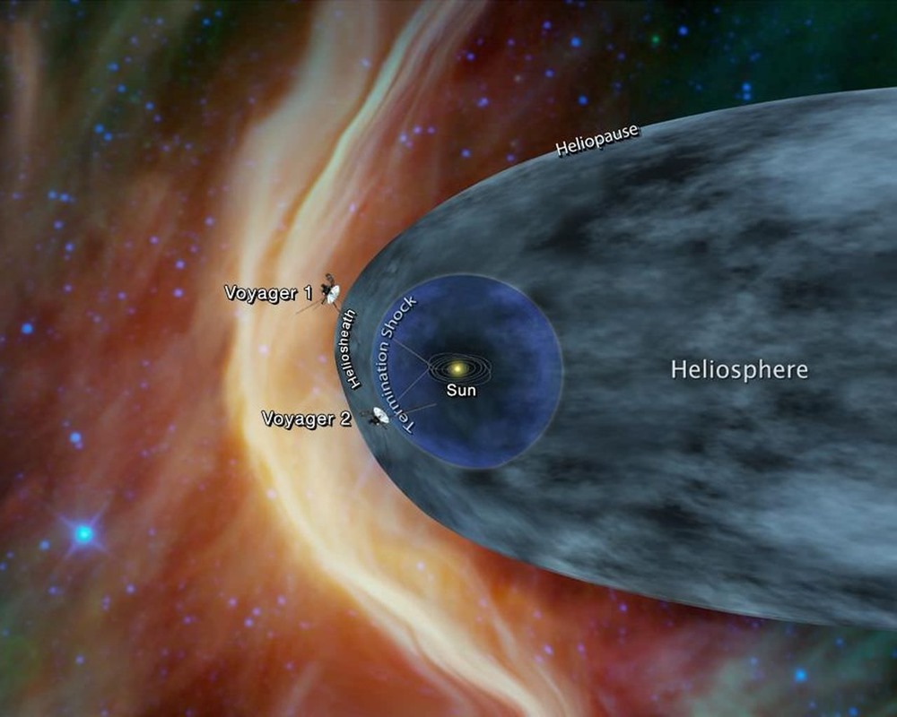 Voyager 2 héliosphere 18