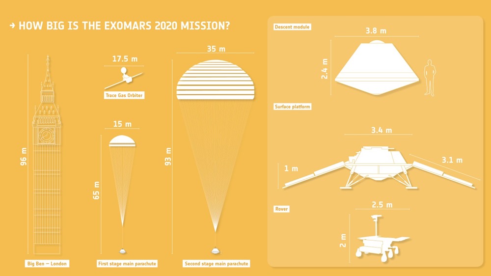 How_big_is_the_ExoMars_2020_mission