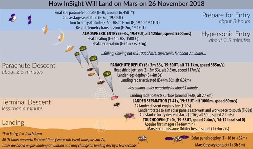 insight-landing-sequence