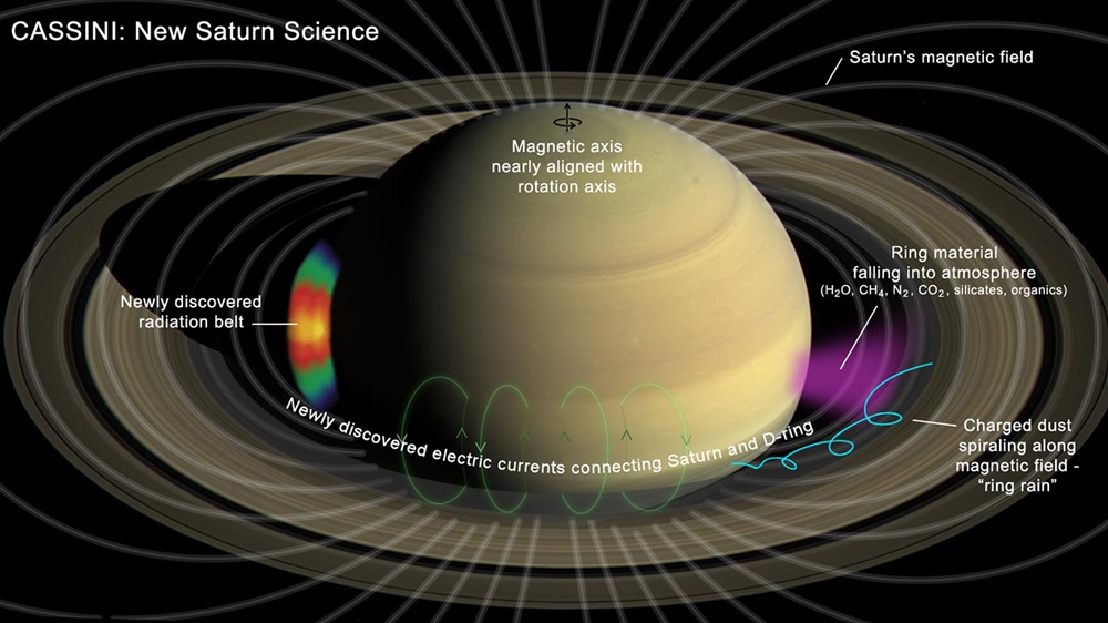 Saturne alignement 19