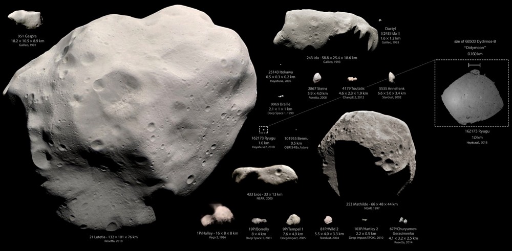 Asteroids_compared_to_Didymoon
