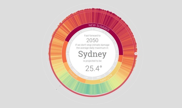 Australie 2050 Hiver