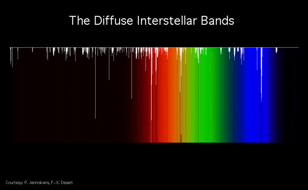 Diffuse_Interstellar_Bands