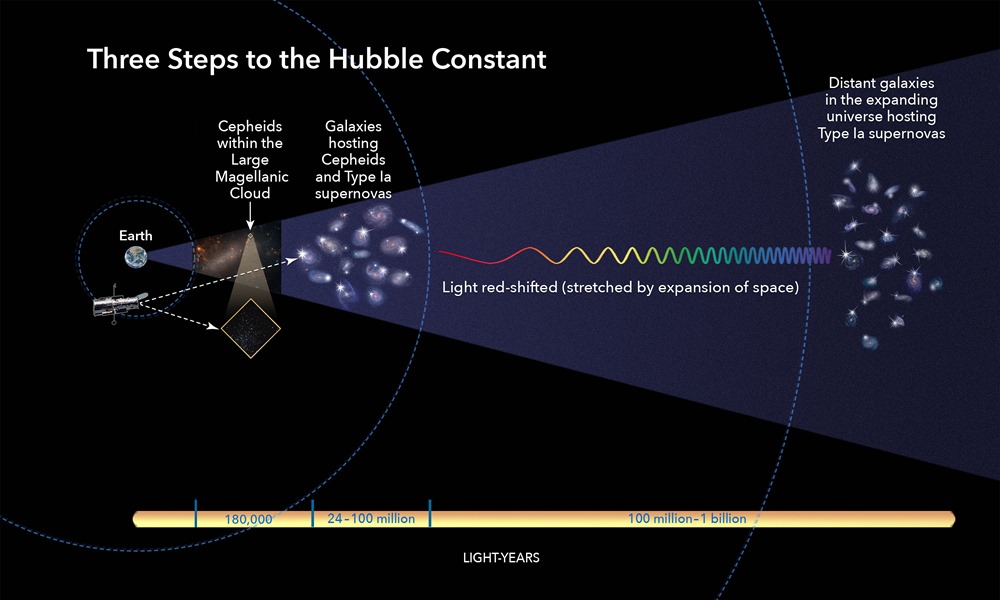 Expansion Univers Constante Hubble 1 19