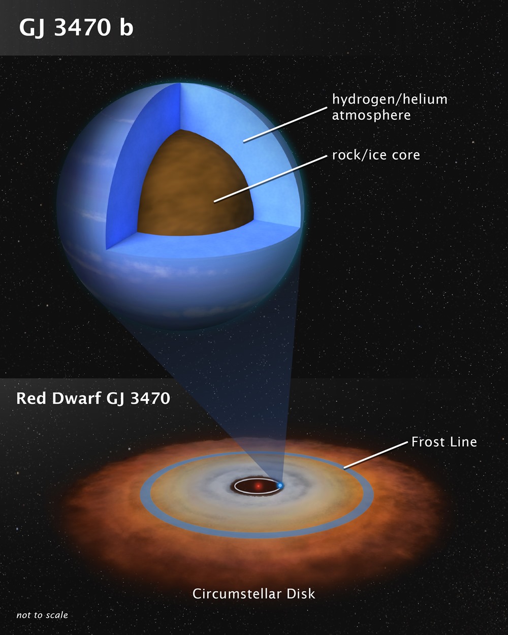 NASA's Great Observatories Probe New Class of Exoplanet