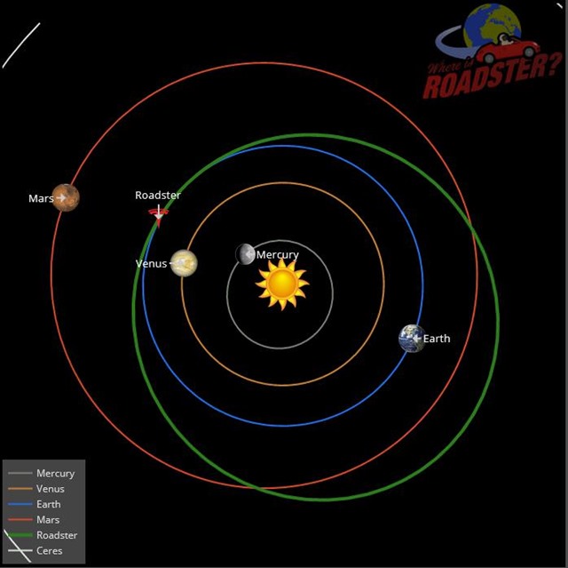 Roadster Space X orbite 1 19