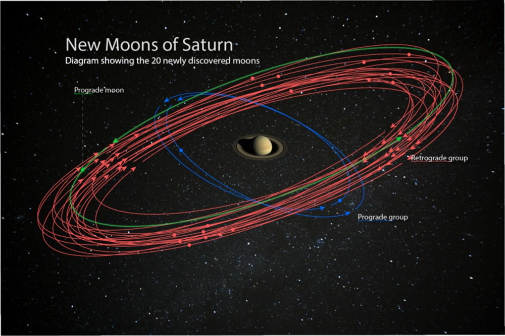 NEW SATURN moons orbit_ForScott- 1 19