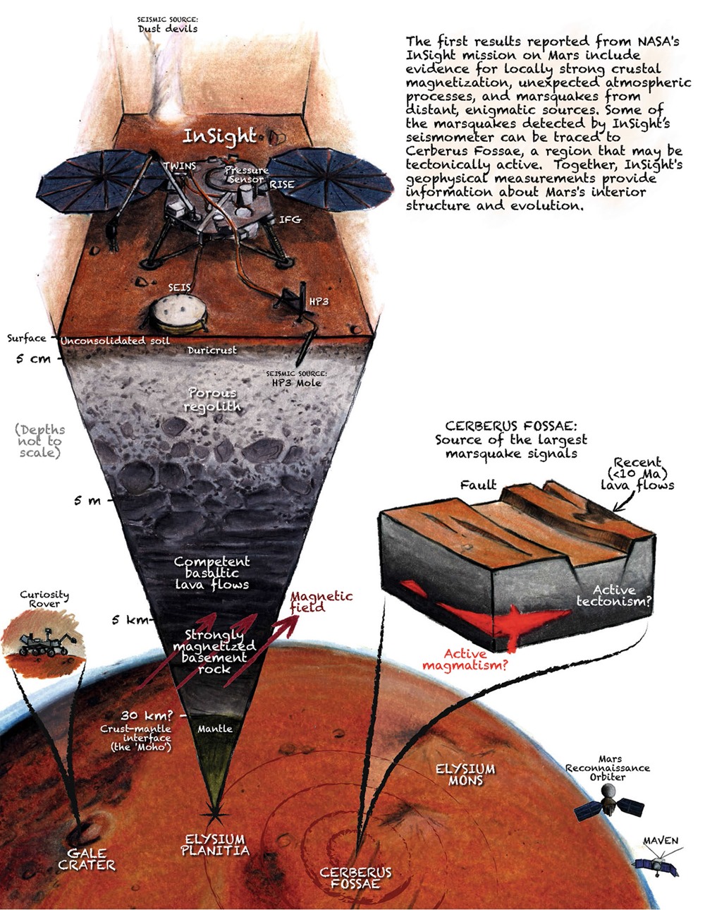 InSight’s first look inside Mars