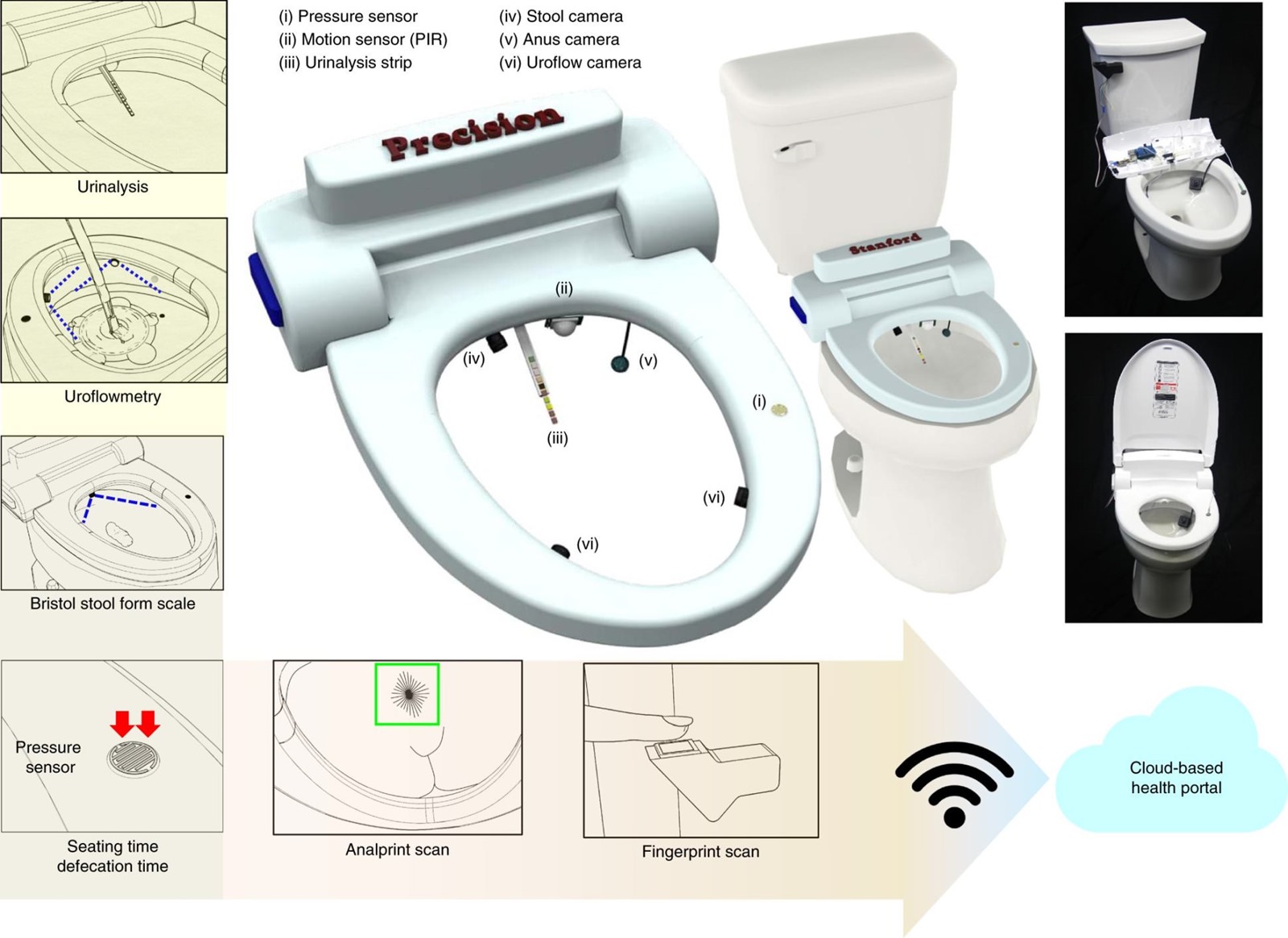 Capteur de mouvement intelligent siège de toilette – Grandado