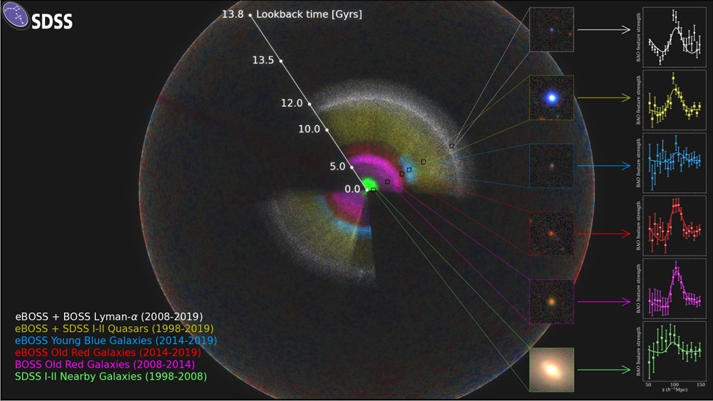 SDSS carte Univers 1 20