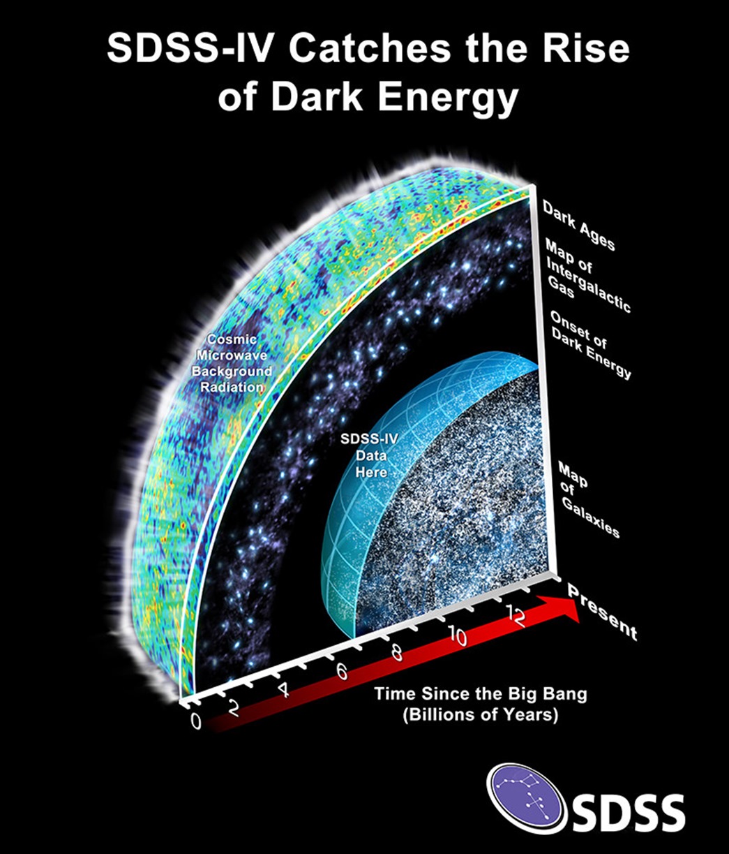 SDSS carte Univers 4 20