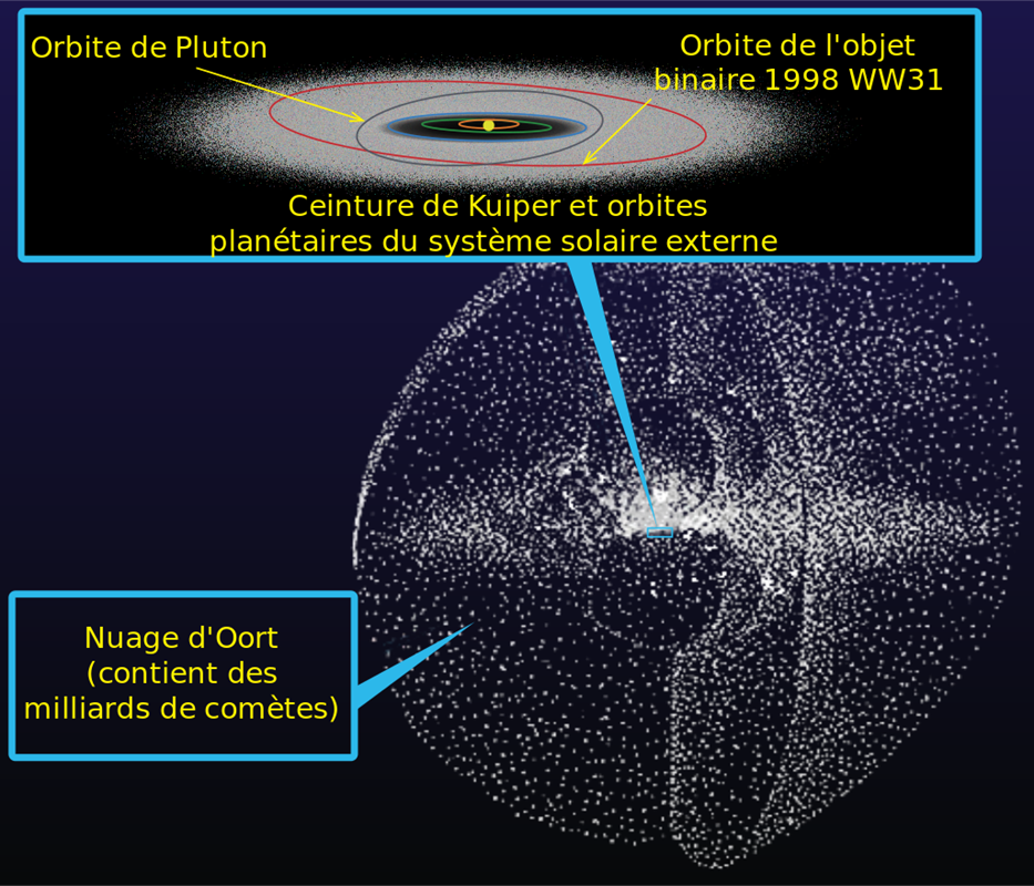 Nuage d'Oort 1 20