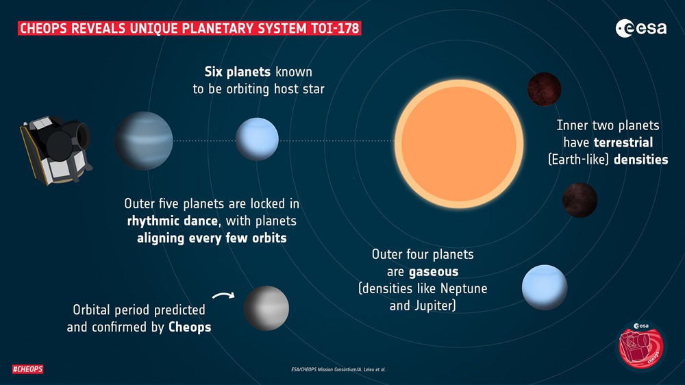 Six-Exoplanetes-Rhythme 2 21