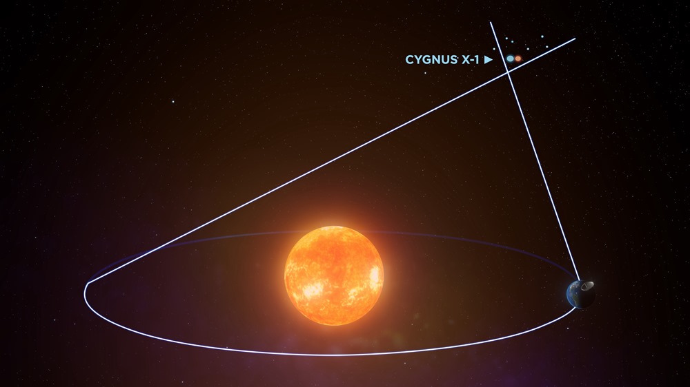 Cygnus-X-1 1 21