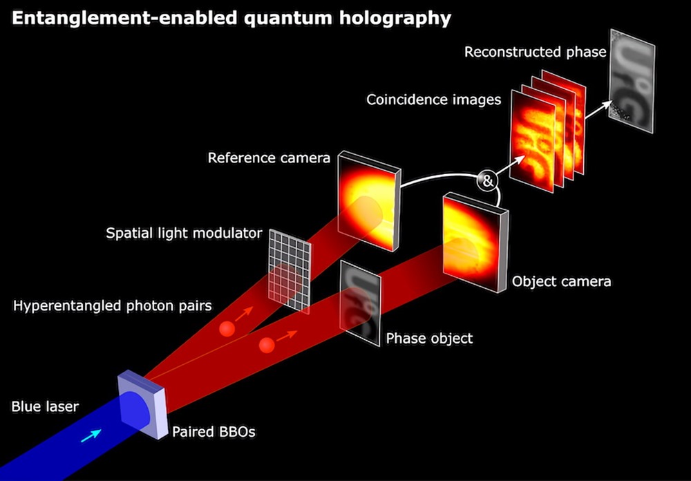 Hologramme photons intriqués 1 21