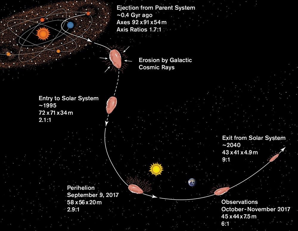 oumuamua-Planète mère 2 21