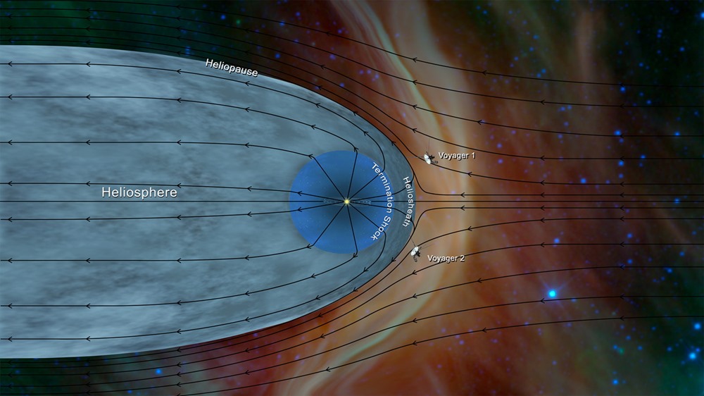 Voyager milieu interstellaire 1 21
