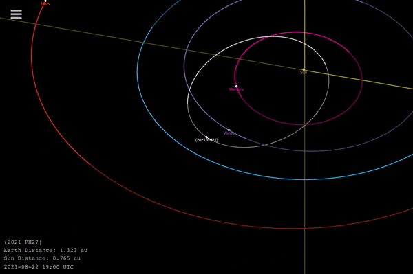 Orbite asteroid 2021 PH27 1 21