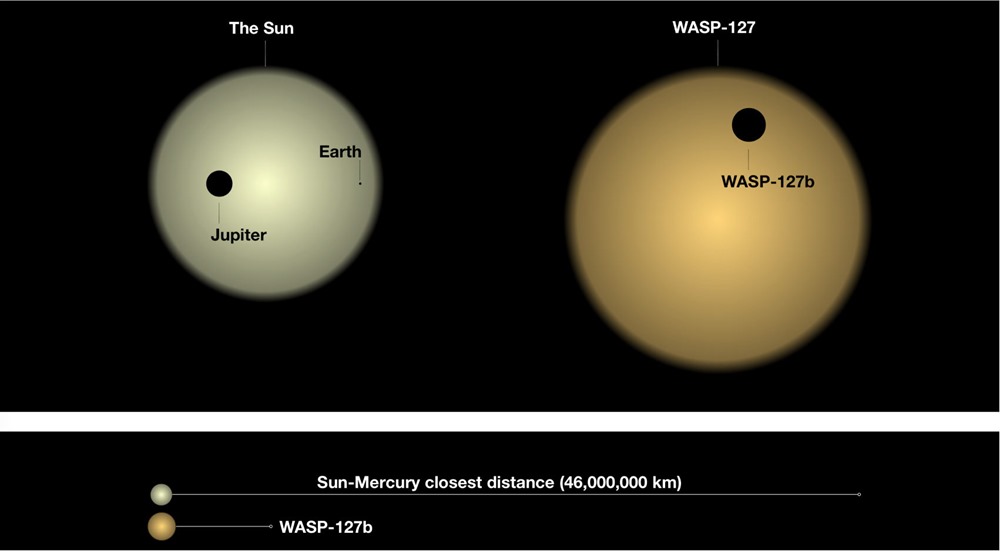 Exoplanete WASP-127b nuages 2 21
