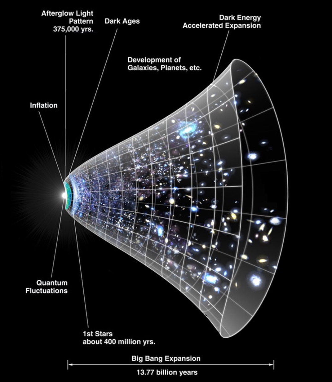 big Bang expansion 1 21