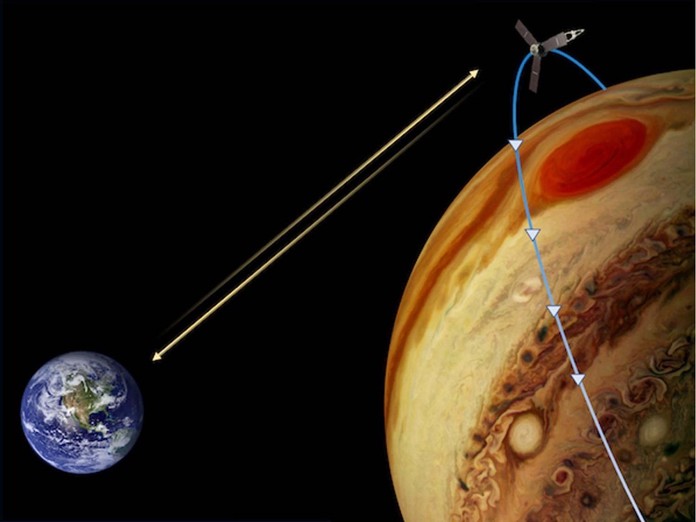 Jupiter Juno atmosphere 3d 3 21