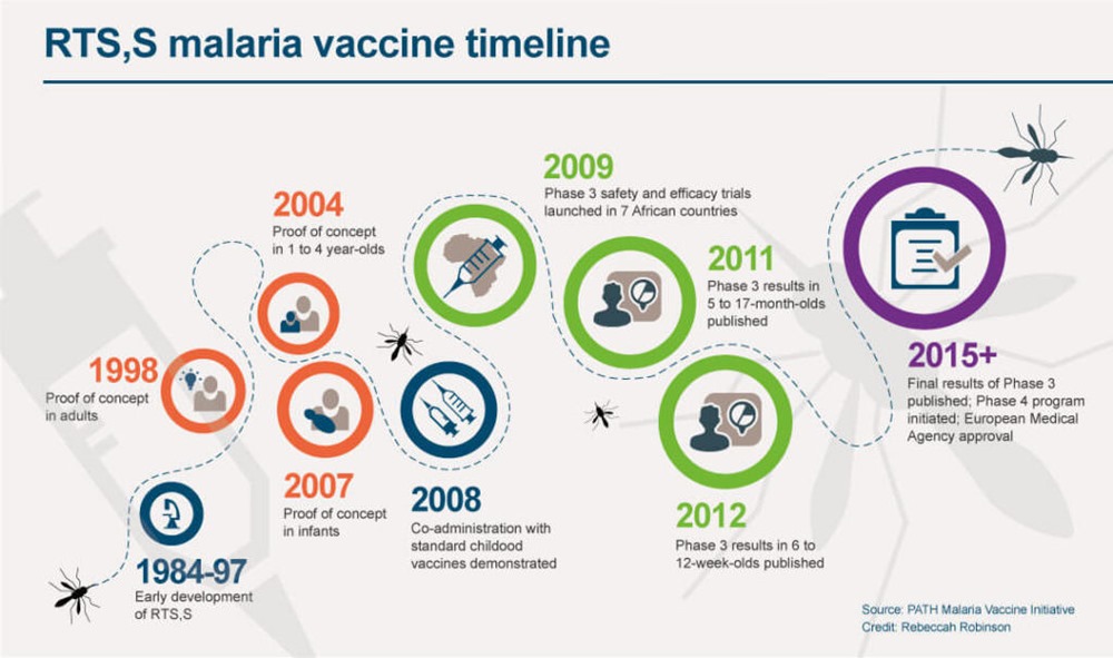 Paludisme vaccin 2 21