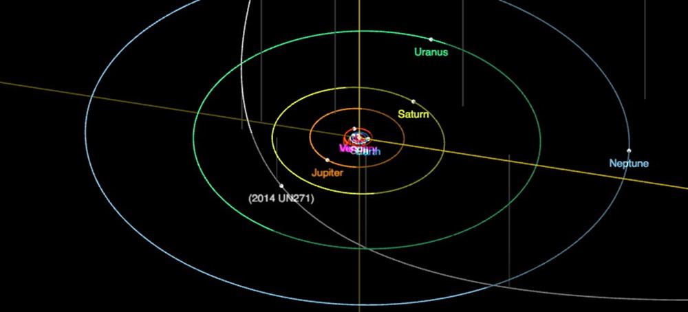 comete C 2014 UN271 Bernardinelli-Bernstein 2 21
