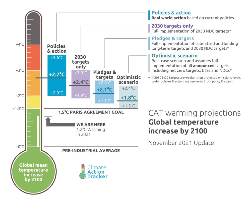 CAT_réchauffement climatique 3 21