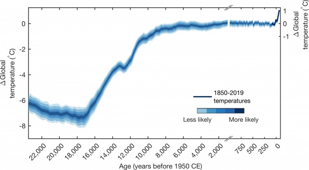 Climat 24 000 ans 1 21