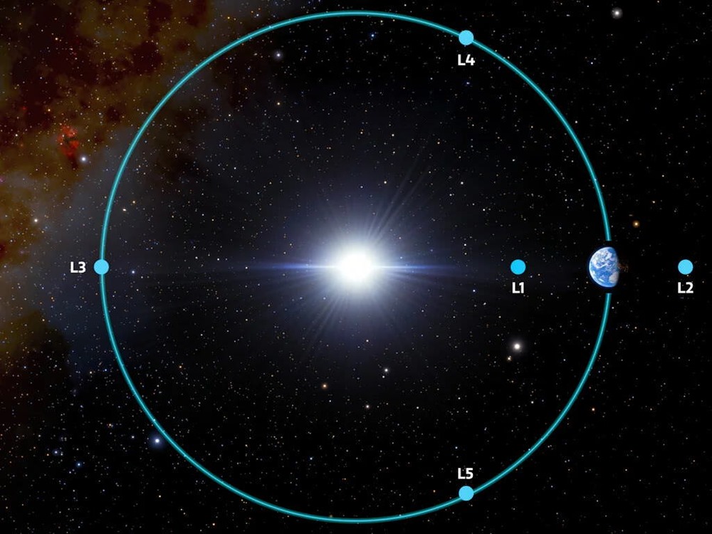 Point Lagrange Second astéroide troyen terrestre 2 22