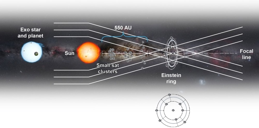 Lentille télescope Soleil Exo 3 22