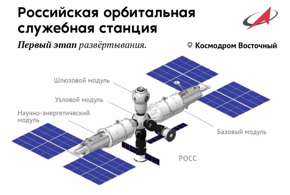 Syayion orbitale russe 1 22