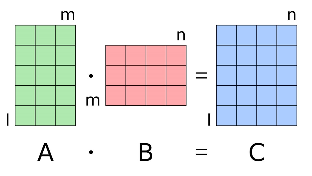 Matrix_multiplication 1 22