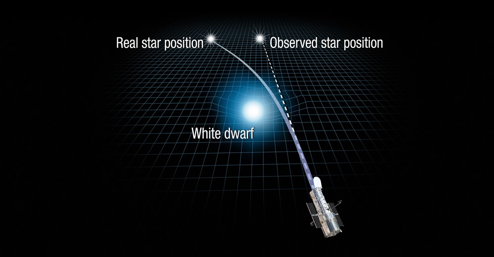 Gravitation Hubble 1 22