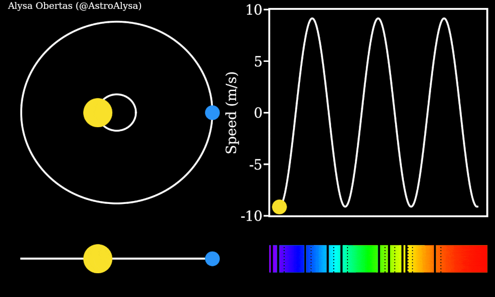 Exoplanete vitesse radiale 1 23