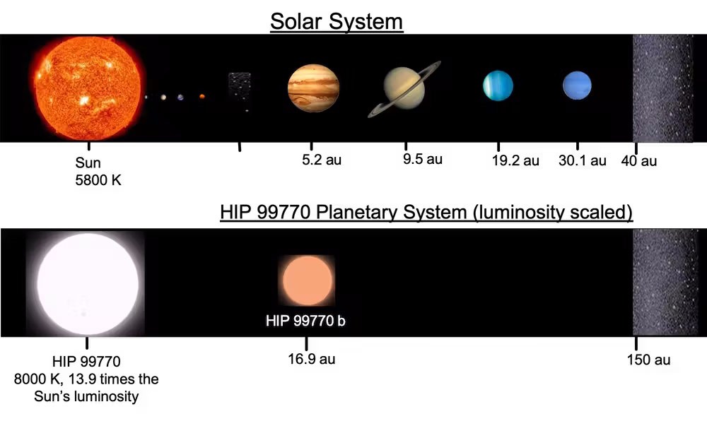 Exoplanète HIP 99770 1 23