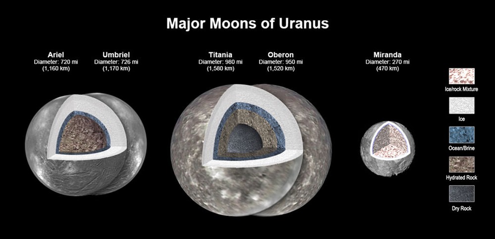 Lunes Uranus 2 23