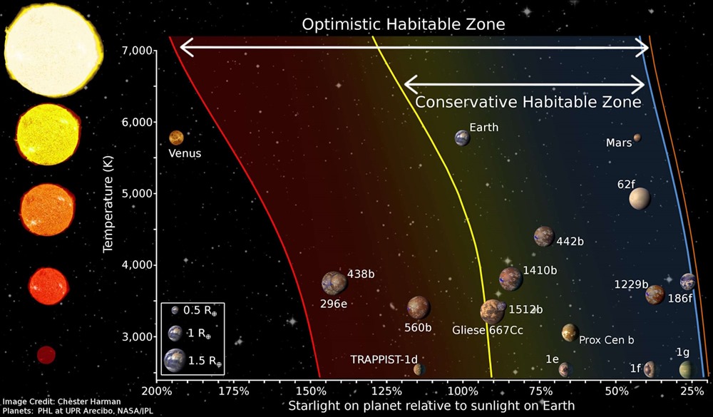 Zone habitable Exoplanètes 1 23