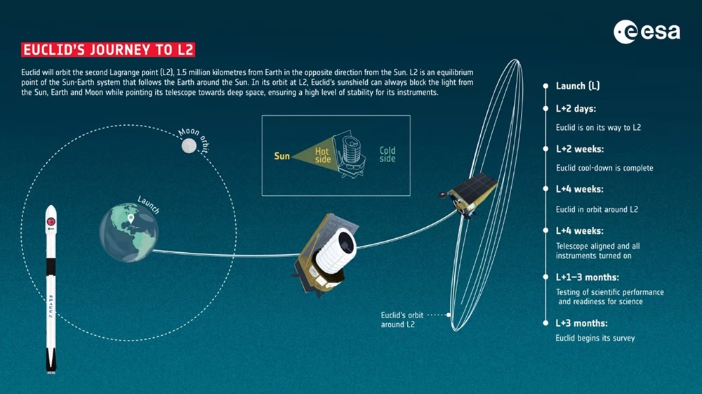 Eclid lancement 1 23