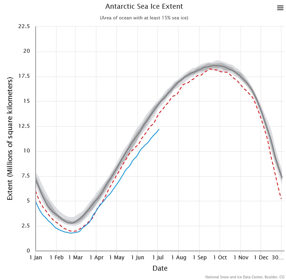 étendue glace mer antarctique 1 23