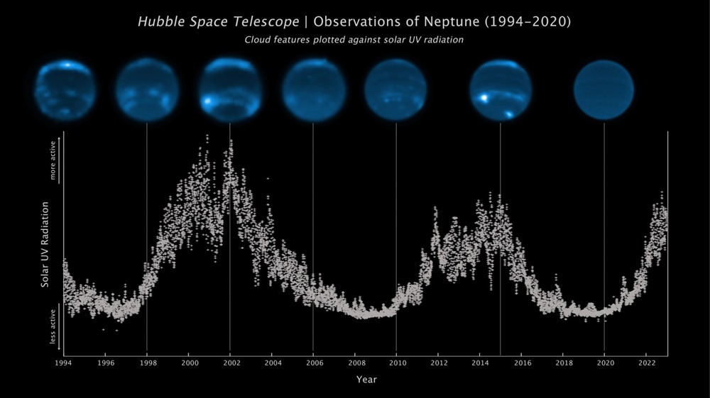 Neptune disp nuage Hubble 1 23