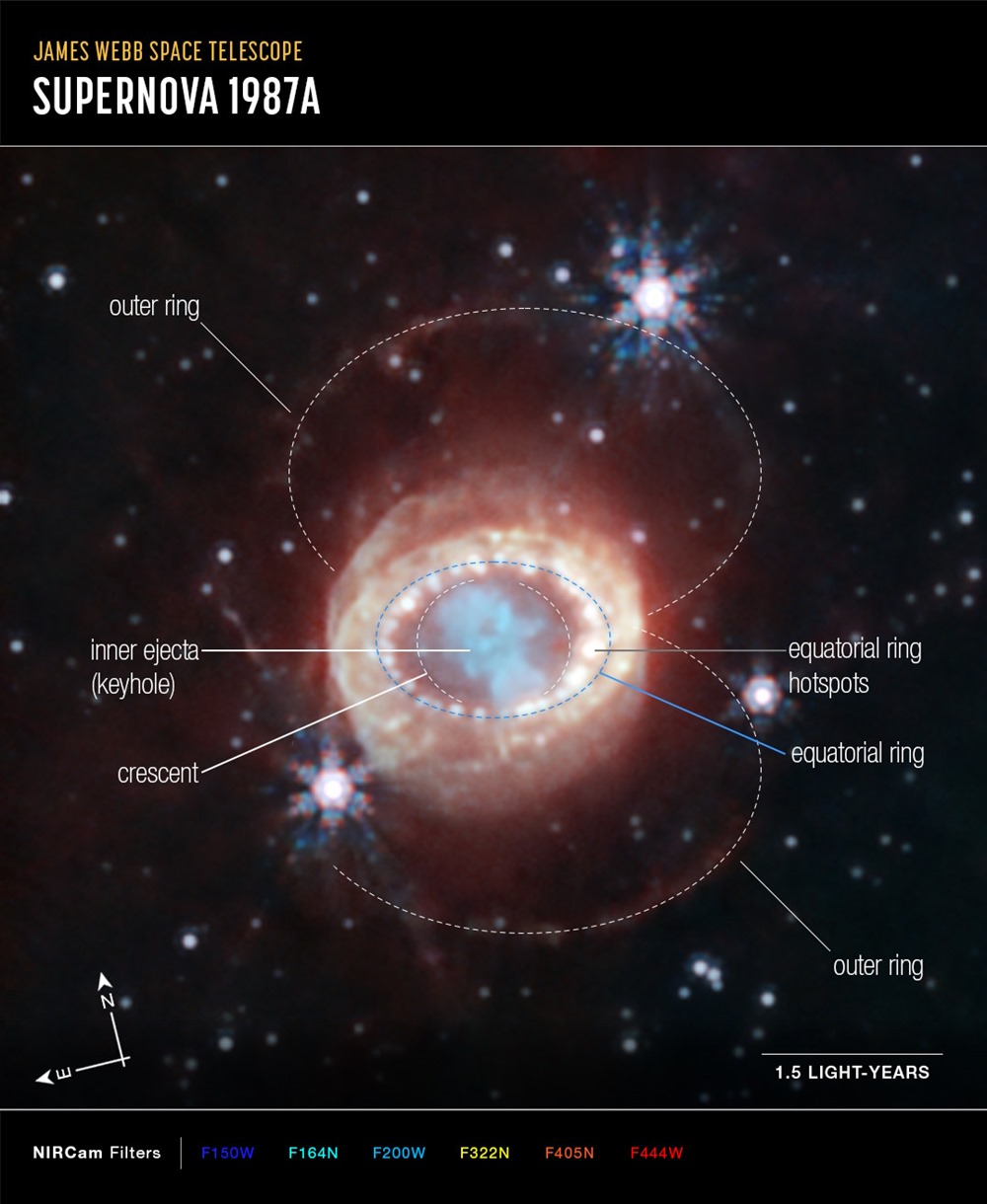Supernova 1987a (NIRCam Compass Image)